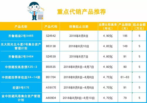 P2P投資出現問題，如何應對與尋求專業咨詢
